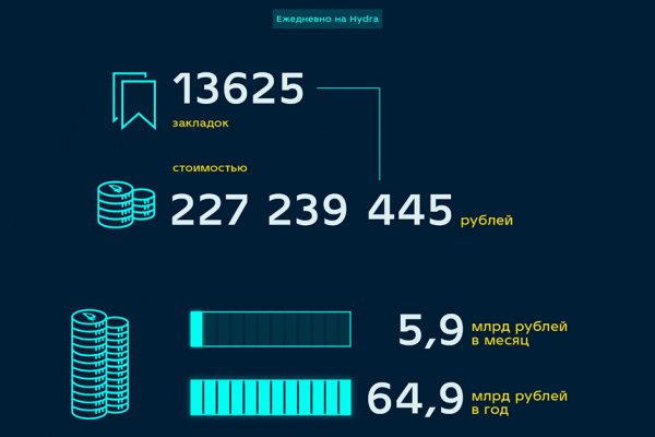 Как зарегистрироваться на кракене