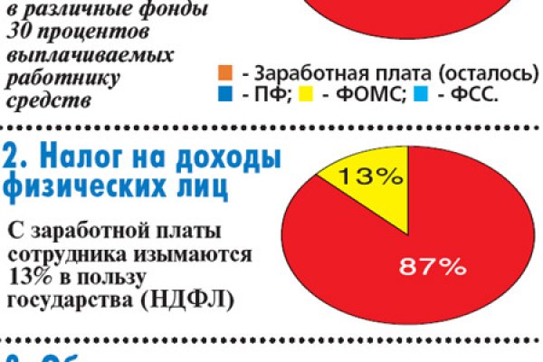 Как заказать на кракене