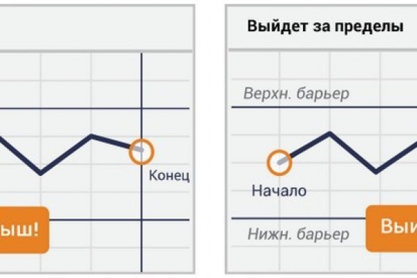 Кракен зеркало 2025