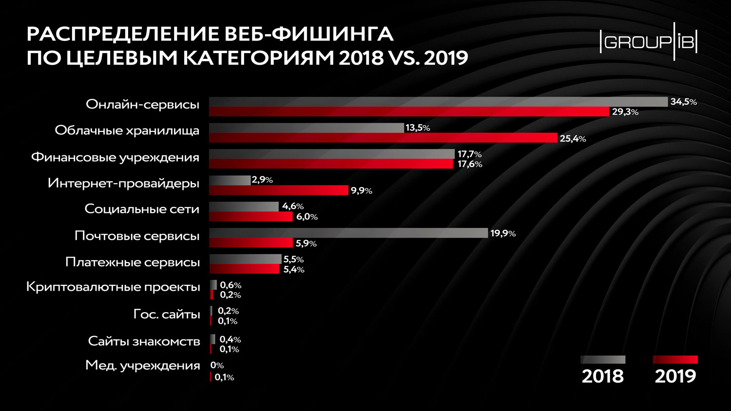 Омг даркмаркет