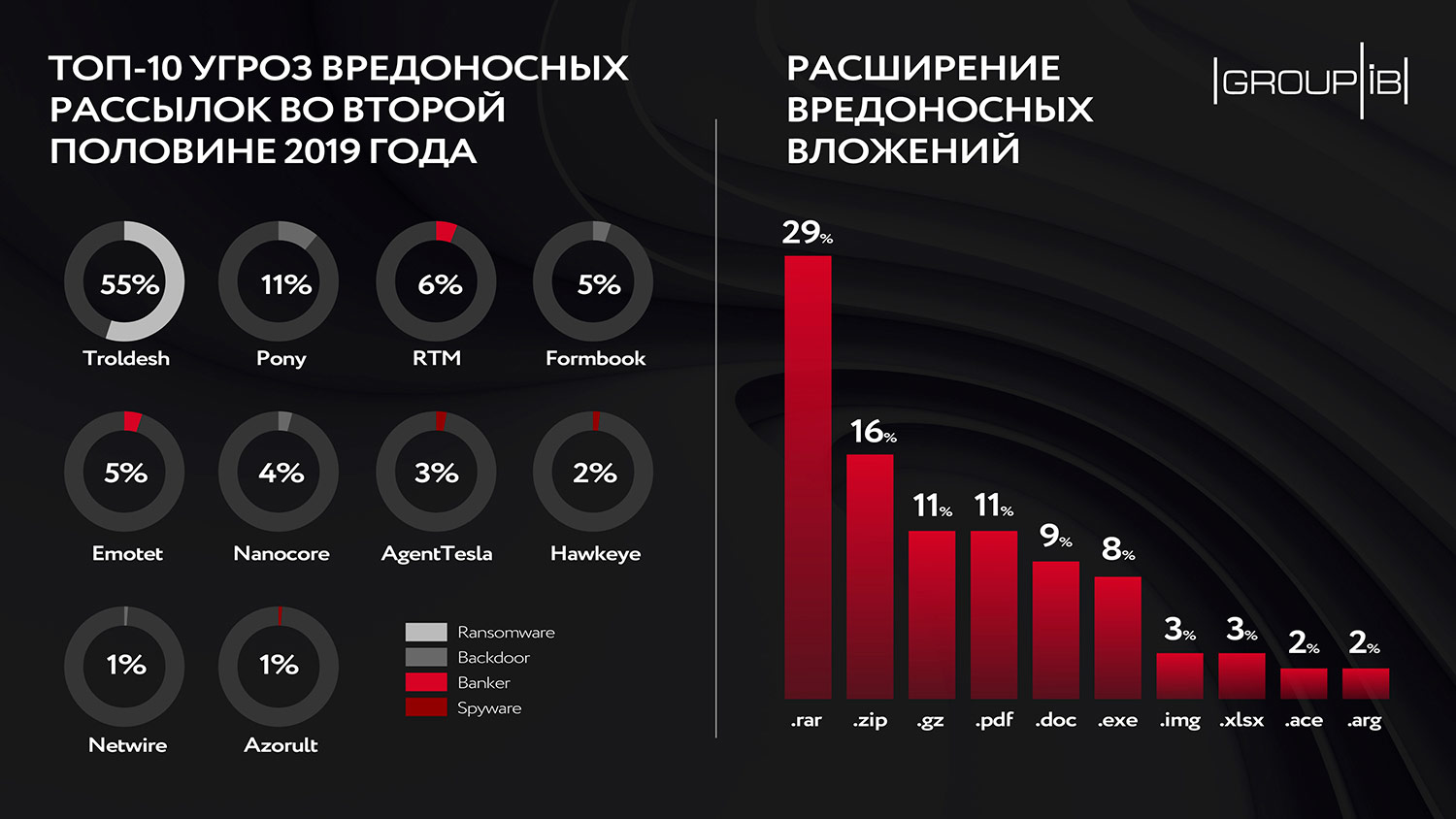 Кракен найти сайт